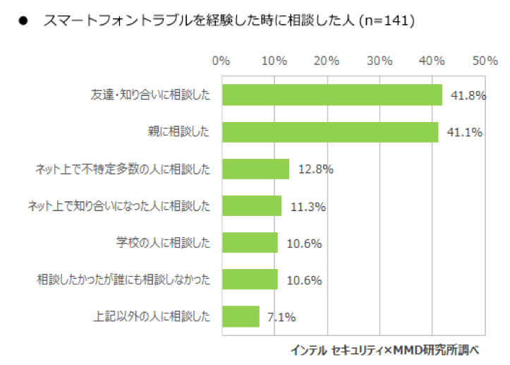 Usage-of-Smartphone-by-Middle-Grade-Students-08.png