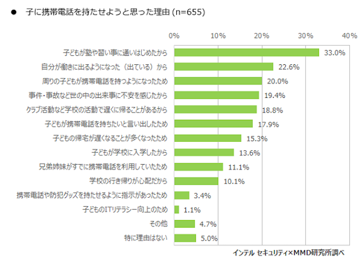 Usage-of-Smartphone-by-Middle-Grade-Students-09.png