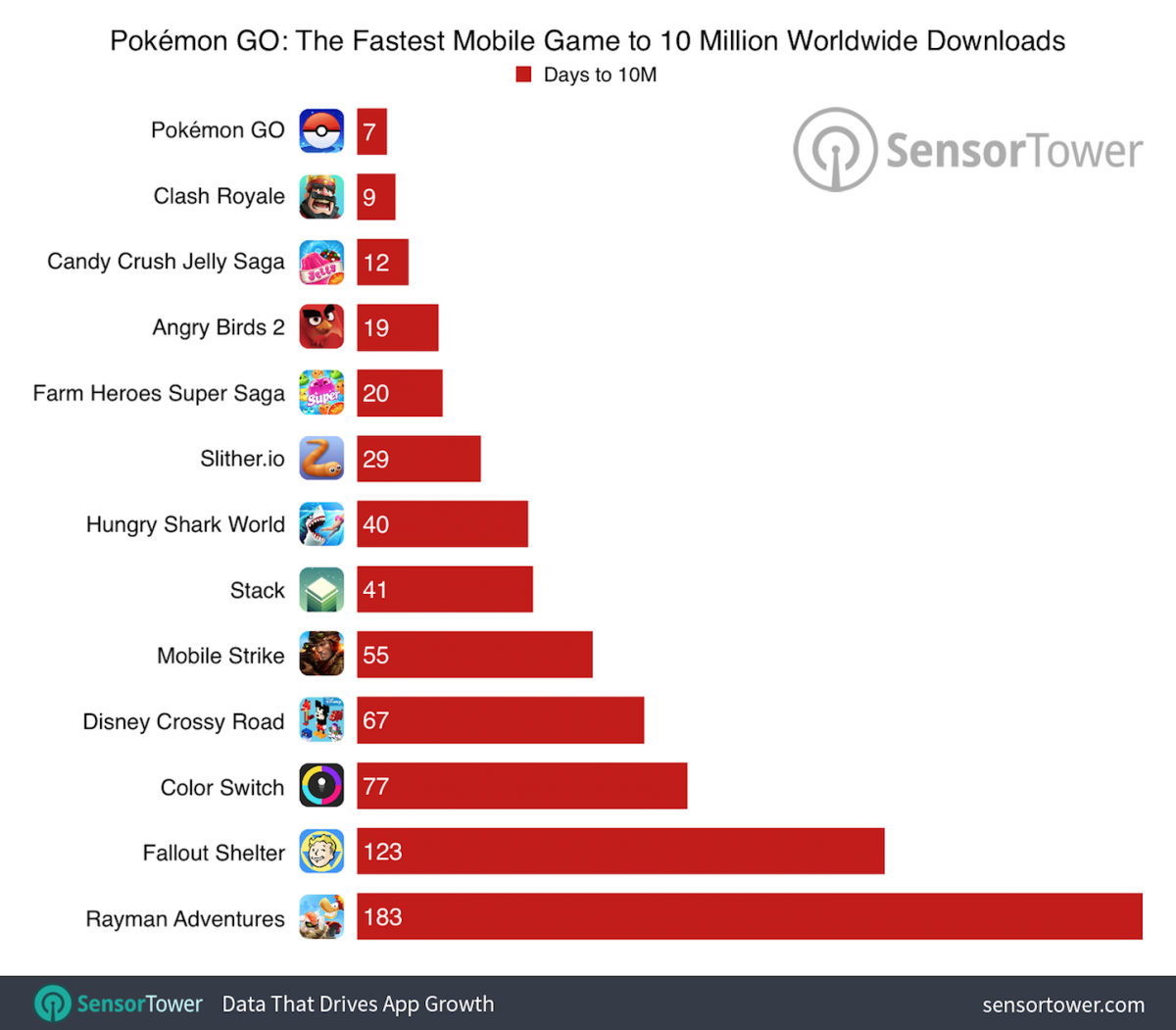pokemon-go-10-million-comparison.png