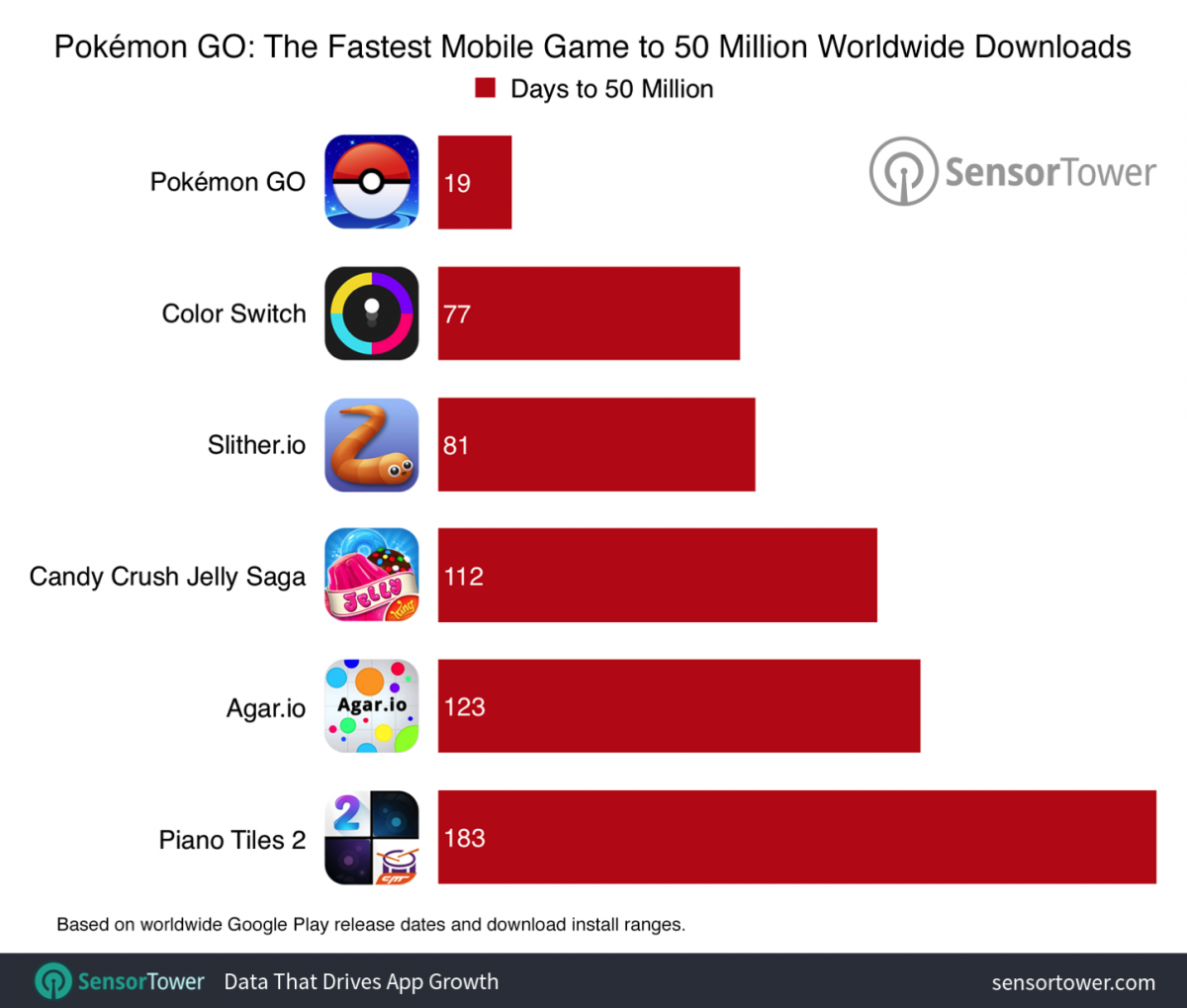 pokemon-go-50-million-comparison.png
