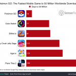 pokemon-go-50-million-comparison.png