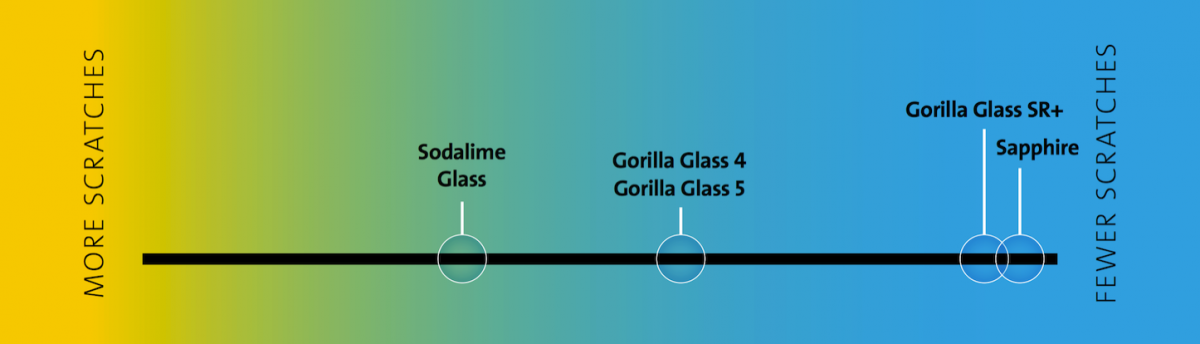 Gorilla-Glass-SR-Comparison-1.png
