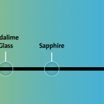 Gorilla-Glass-SR-Comparison-2.png