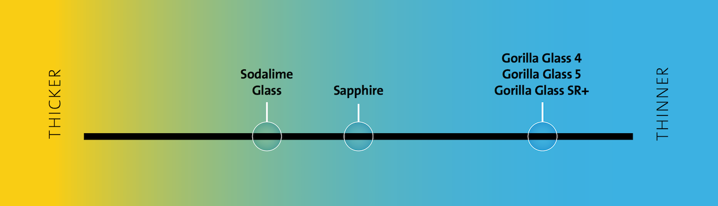 Gorilla-Glass-SR-Comparison-2.png
