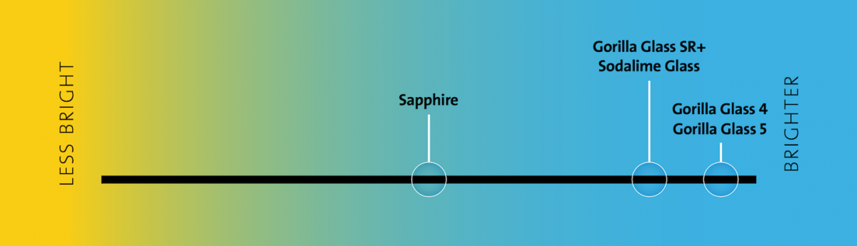 Gorilla-Glass-SR-Comparison-3.png
