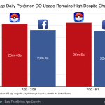 pokemon-go-usage-after-update.png