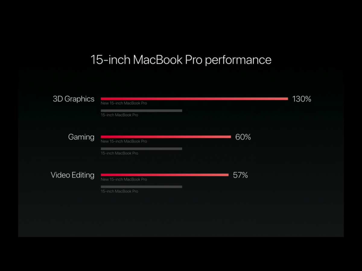 New-MacBook-Pro-2016-103.PNG