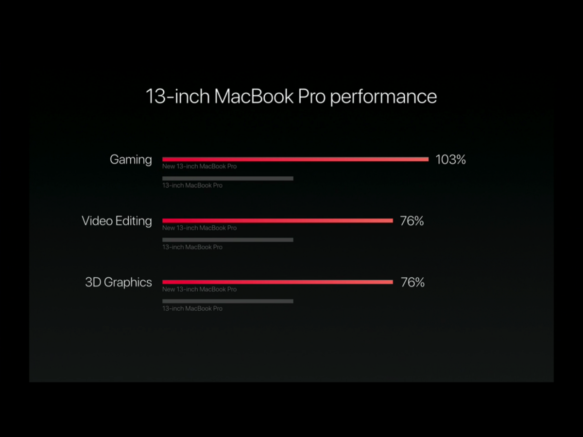 New-MacBook-Pro-2016-105.PNG