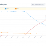 ios10-adoption-rate-20161010.png