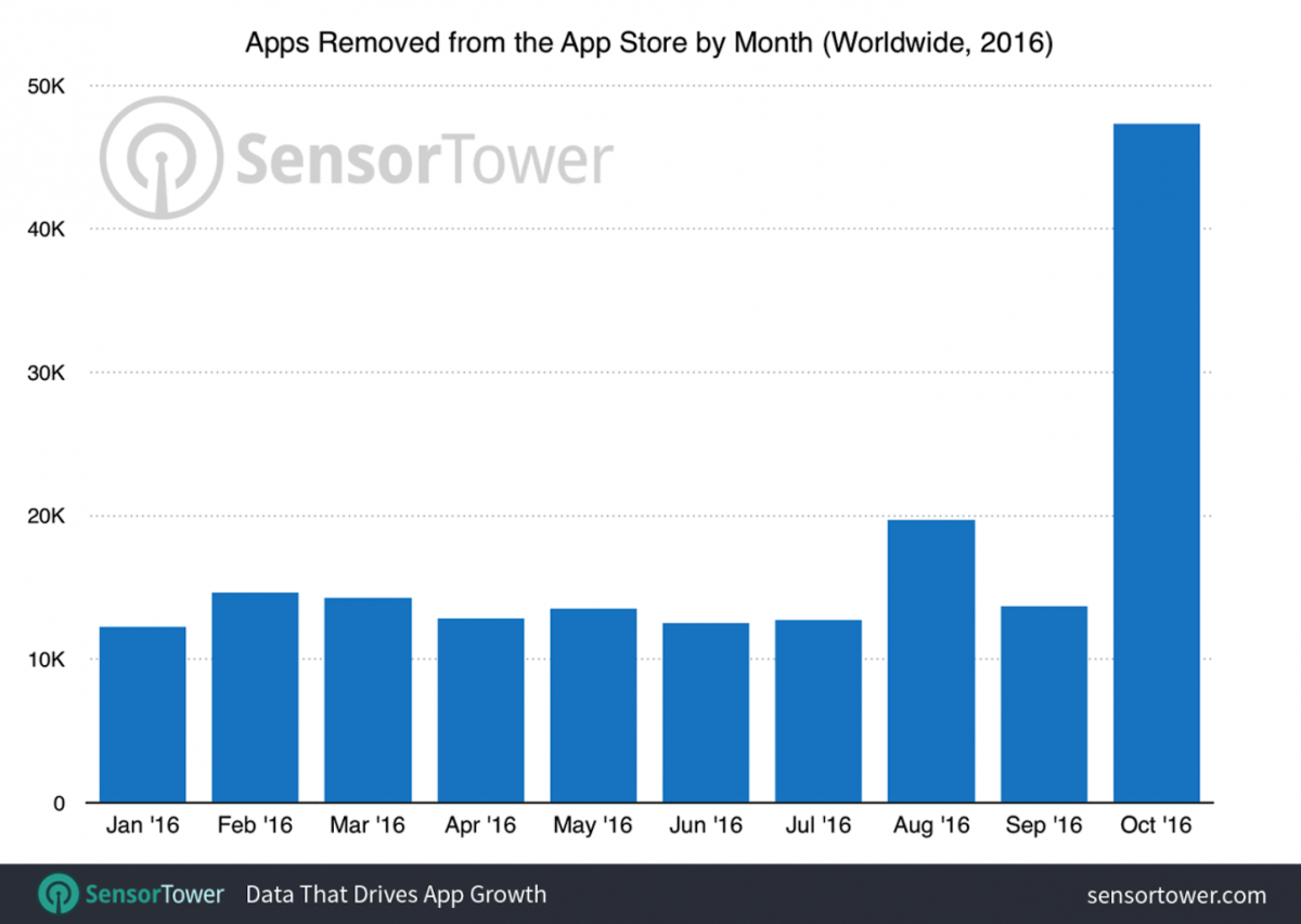 app-store-purge-october-2016.png