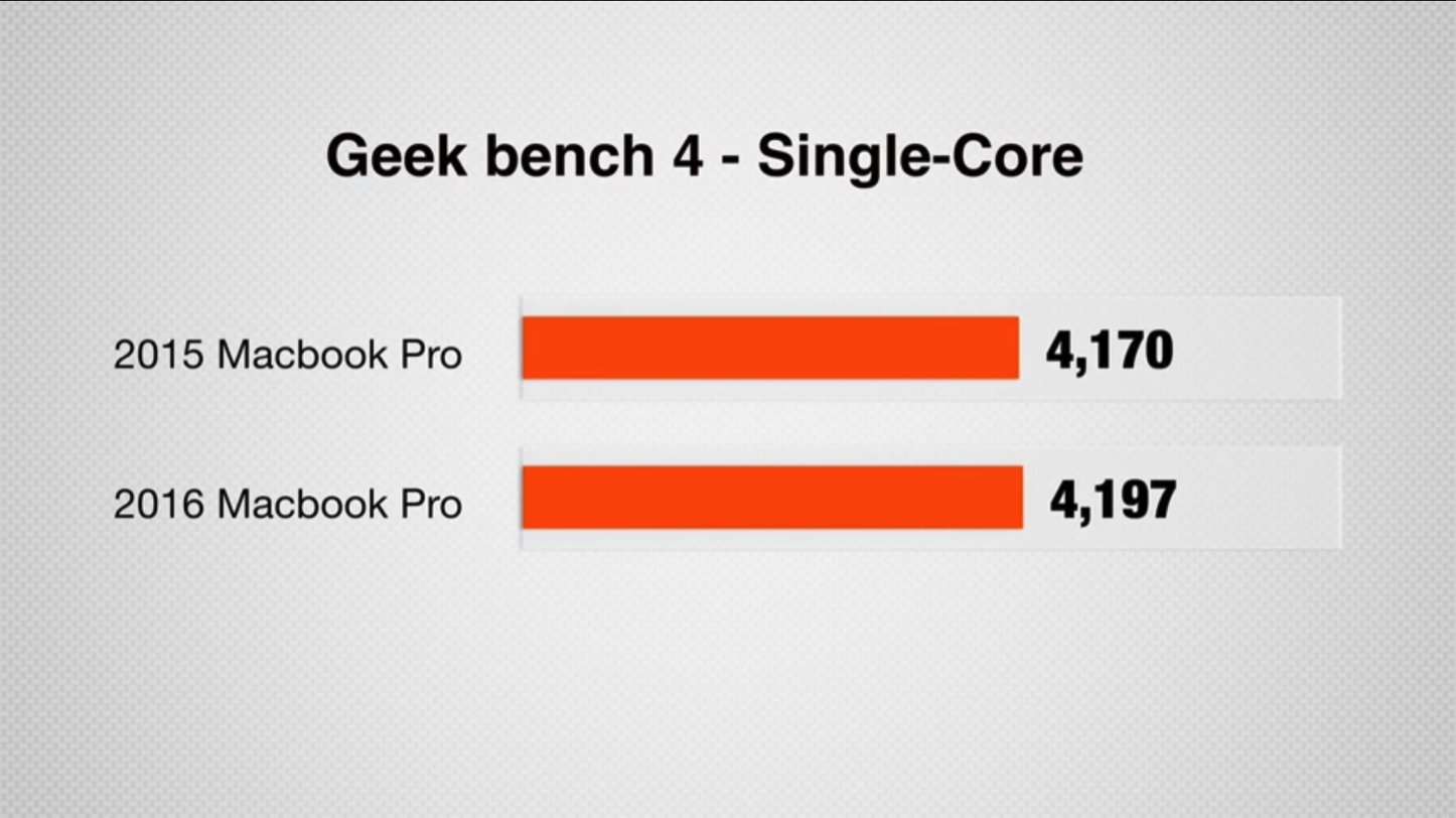 MacBook-Pro-2016-vs-2015-01.PNG