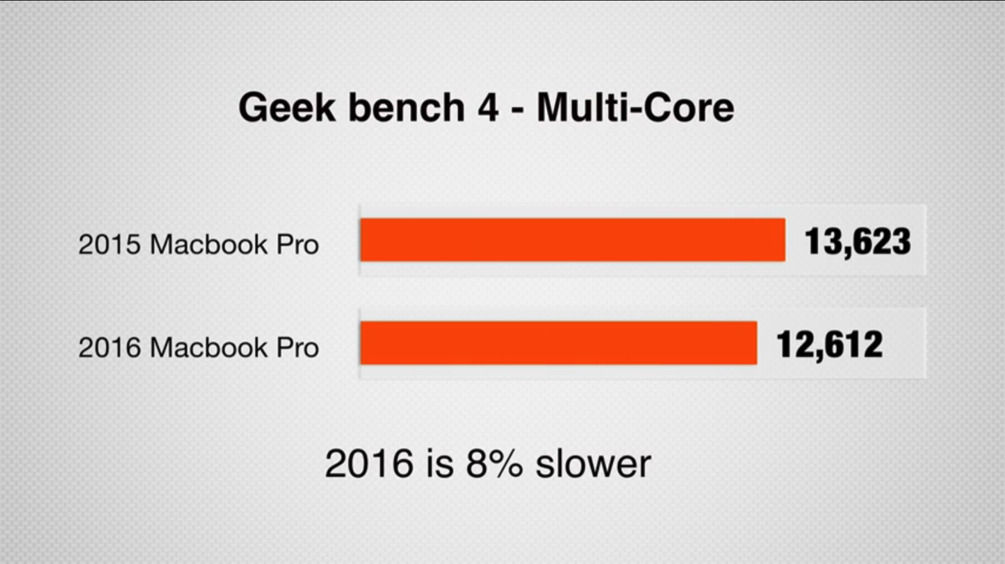 MacBook-Pro-2016-vs-2015-02.PNG