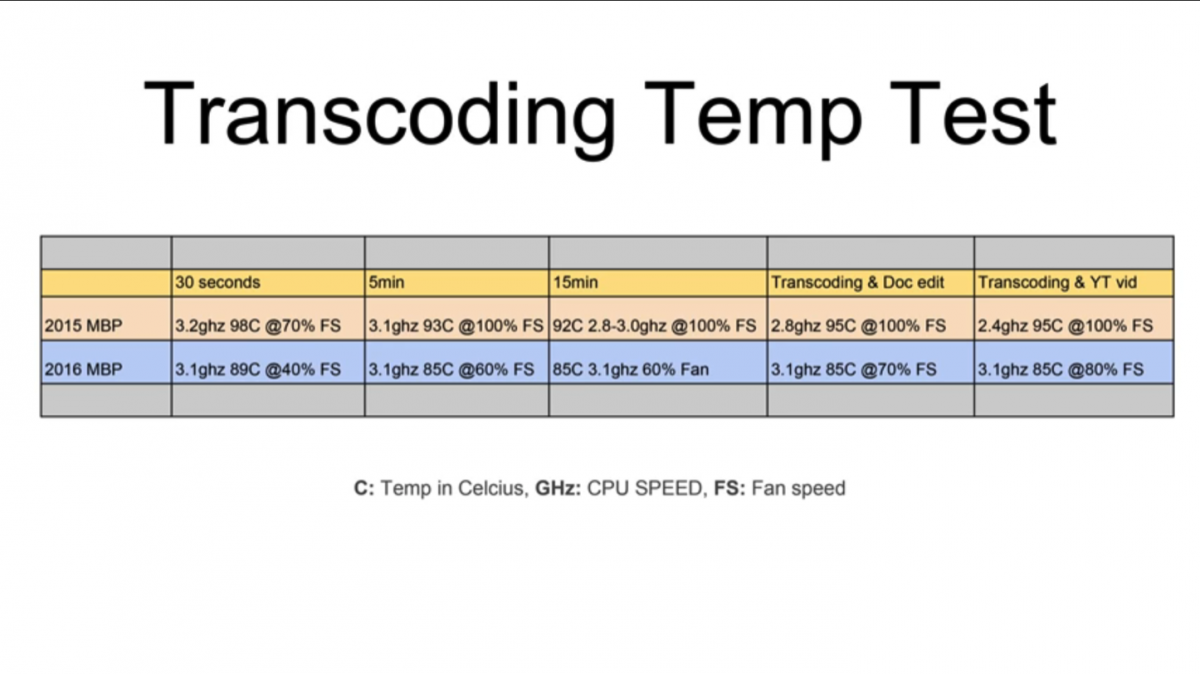 MacBook-Pro-2016-vs-2015-08.PNG
