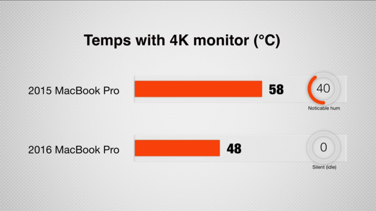 MacBook-Pro-2016-vs-2015-09.PNG