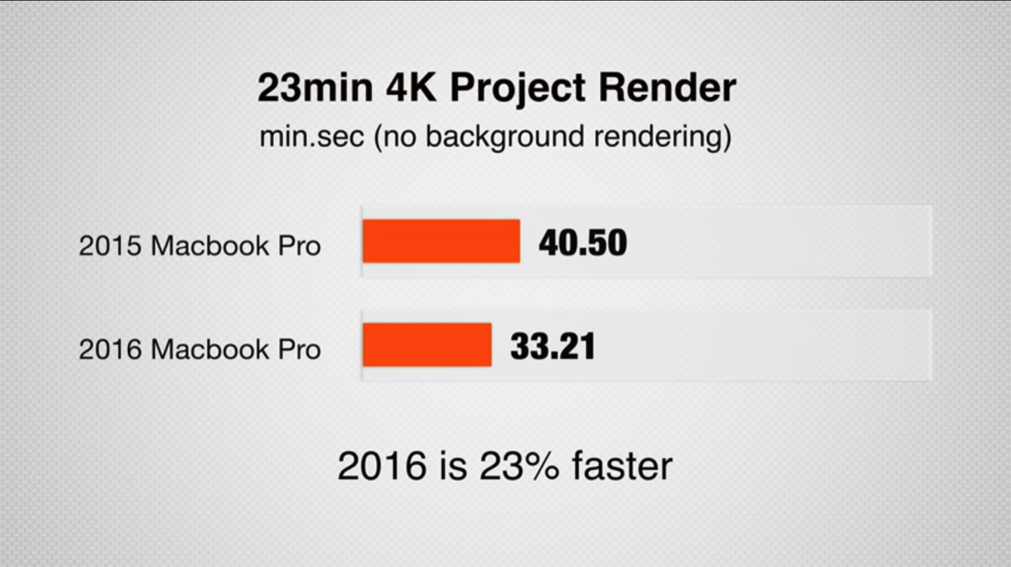 MacBook-Pro-2016-vs-2015-15.PNG