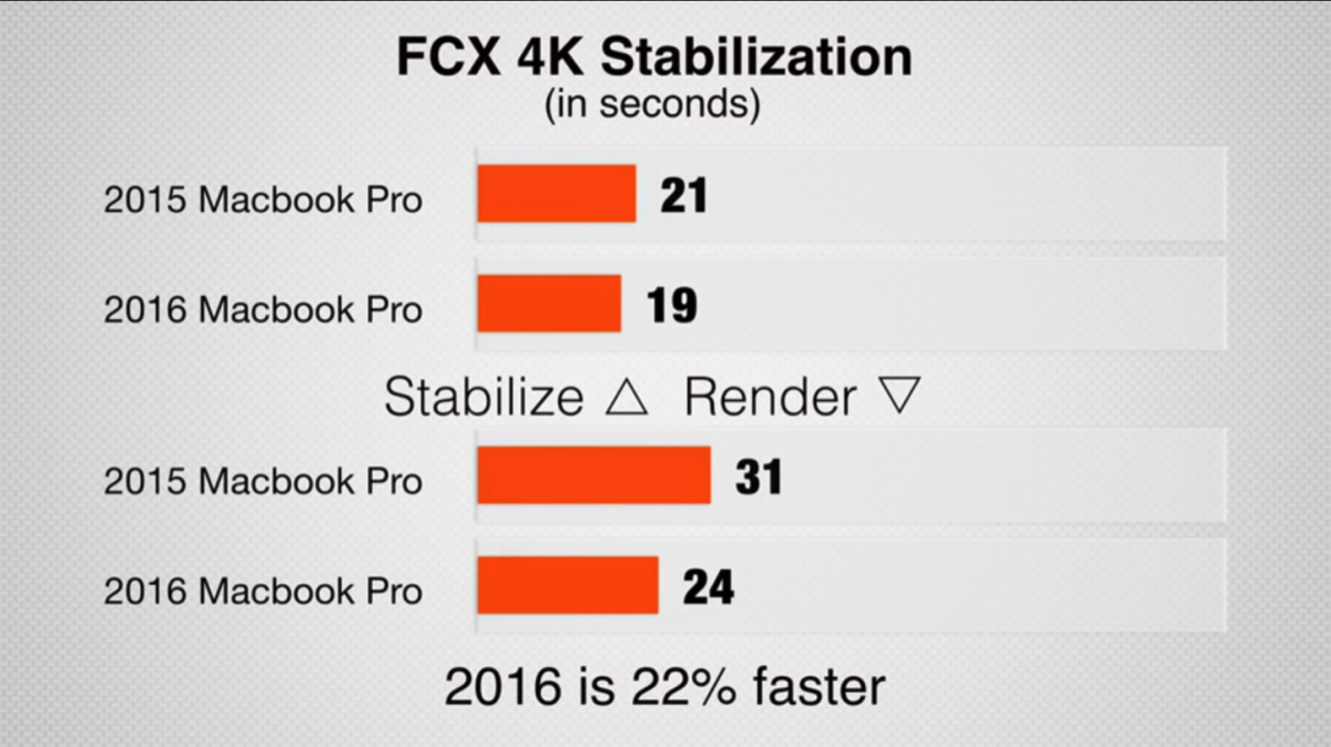 MacBook-Pro-2016-vs-2015-16.PNG