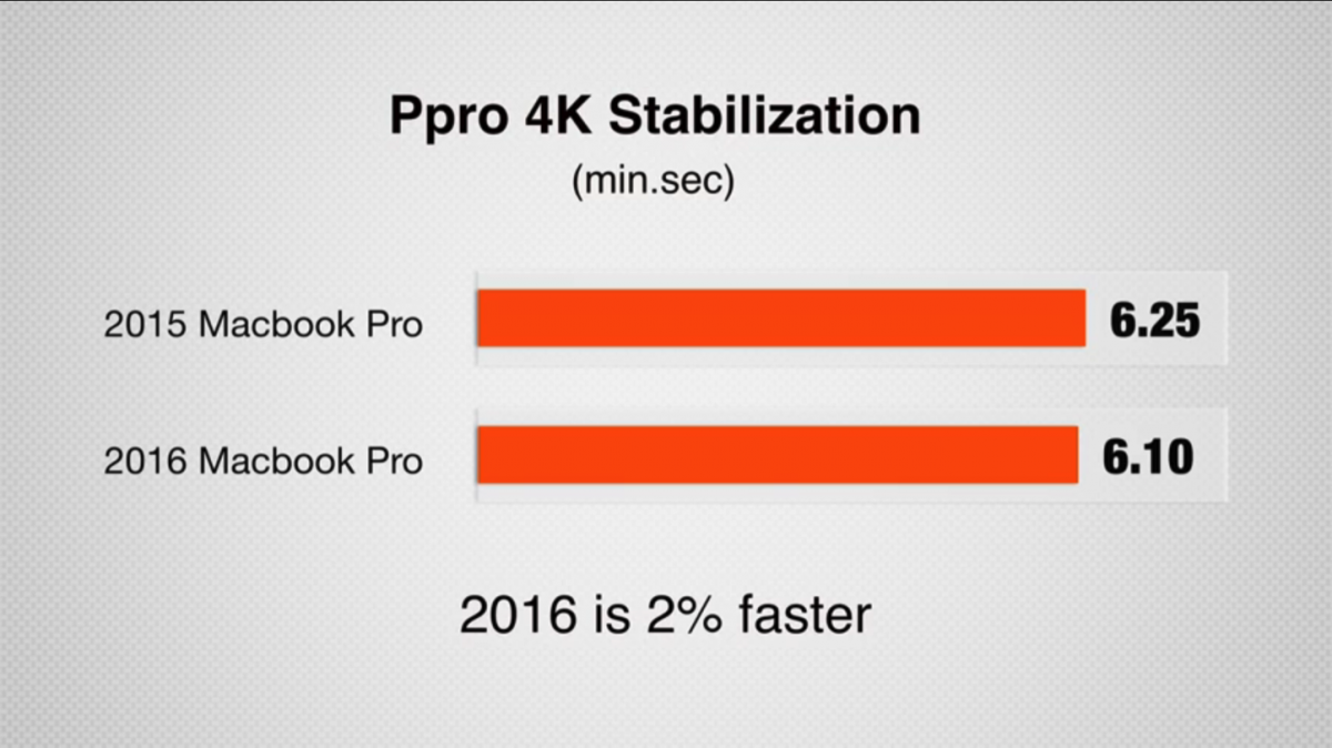 MacBook-Pro-2016-vs-2015-17.PNG