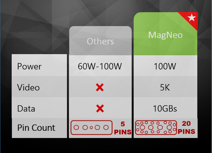 MagNeo-USB-C-Magnetic-Adapter-1.png