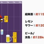 alcohol-calories-ranking-03