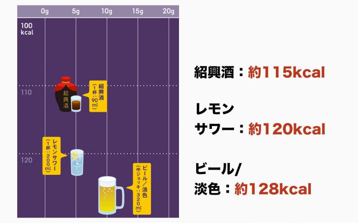 alcohol-calories-ranking-03