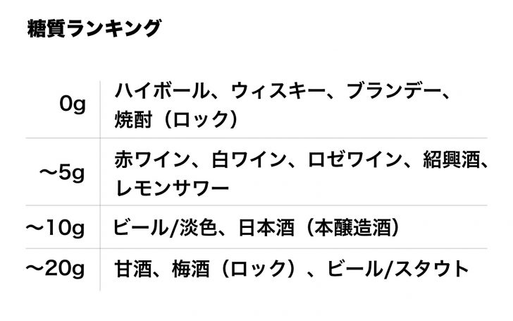 alcohol-calories-ranking-sugar-01