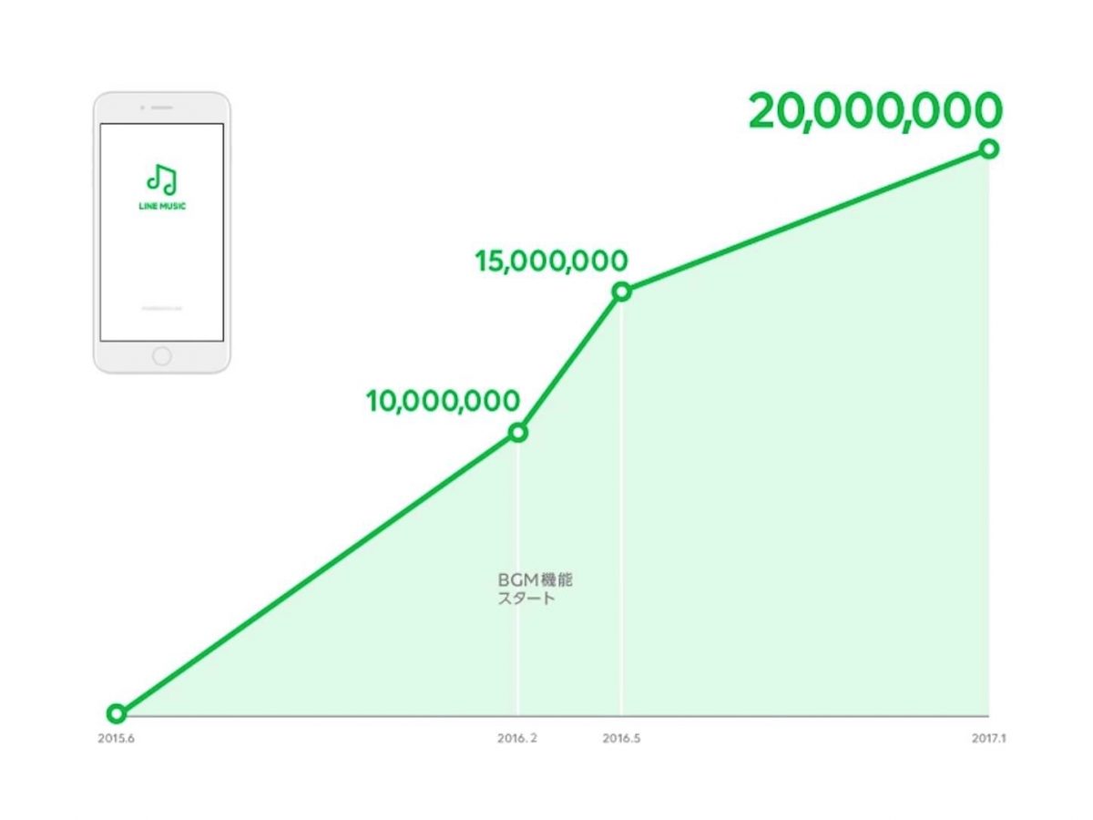 LINE-Music-Numbers-2M.jpg