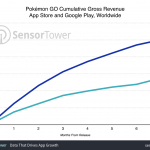pokemon-go-one-billion-revenue.png