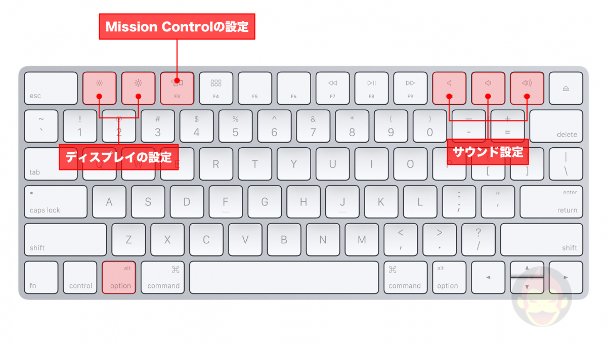 Alt-Option-KeyBoard-Shortcuts.png
