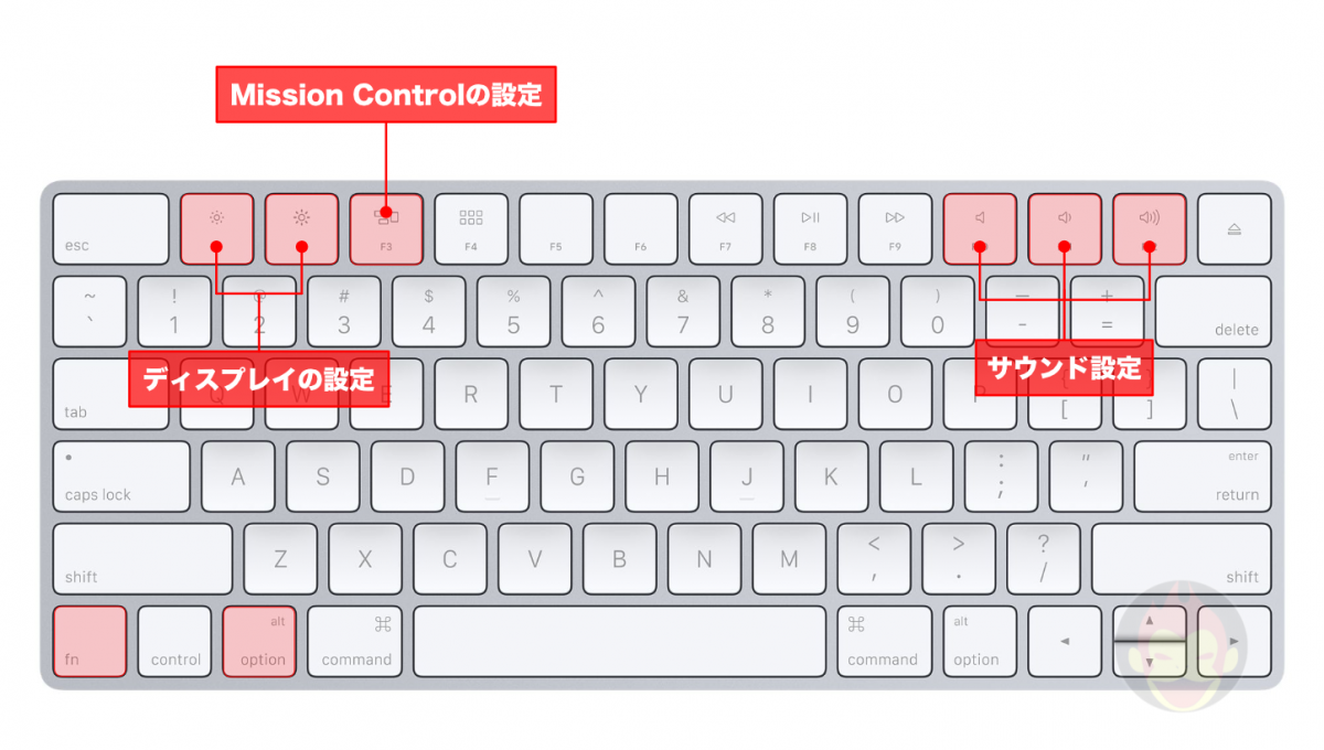 Alt-Option-KeyBoard-Shortcuts-2.png