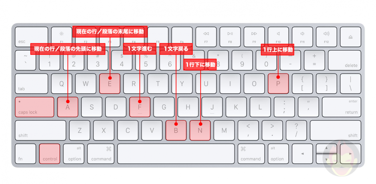 Control-Key-on-Mac-1