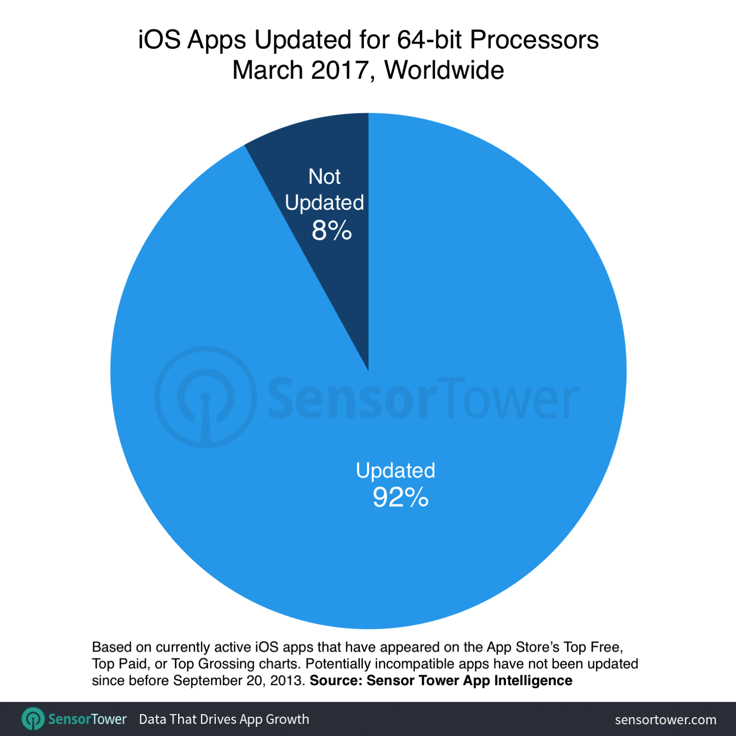 ios-11-incompatible-apps-percentage.png