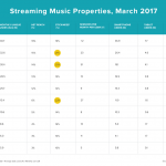 verto-analytics-index-streaming-music-chart.png