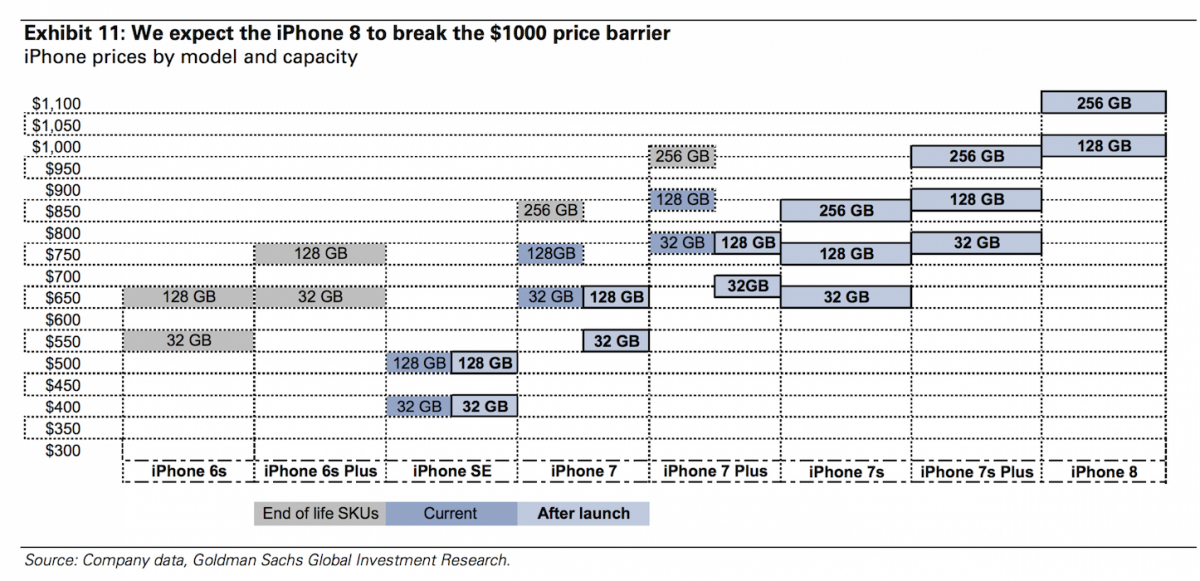 Prices-Shooting-Up-for-iPhone.png