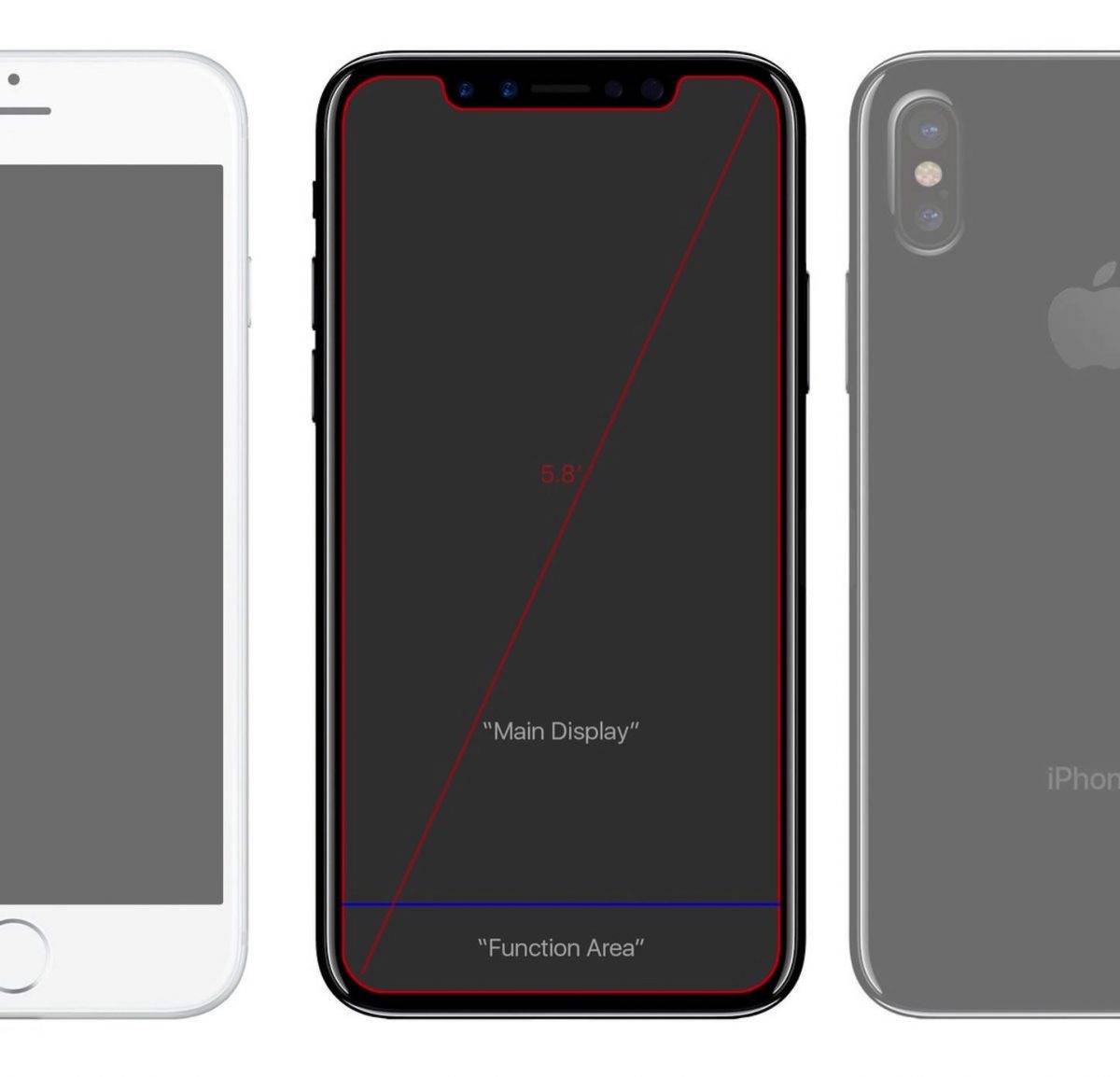 Iphone 8のディスプレイを解説した画像が公開ーー白ベゼルはこうなる ゴリミー