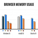 comparison-of-browser-memory-usage.png