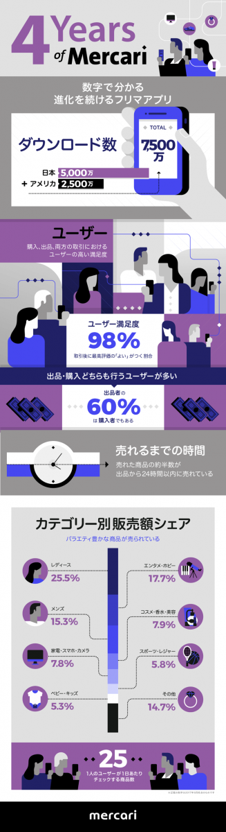 4years_of_mercari.png