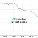 80percent-decline-in-flash-usage.png