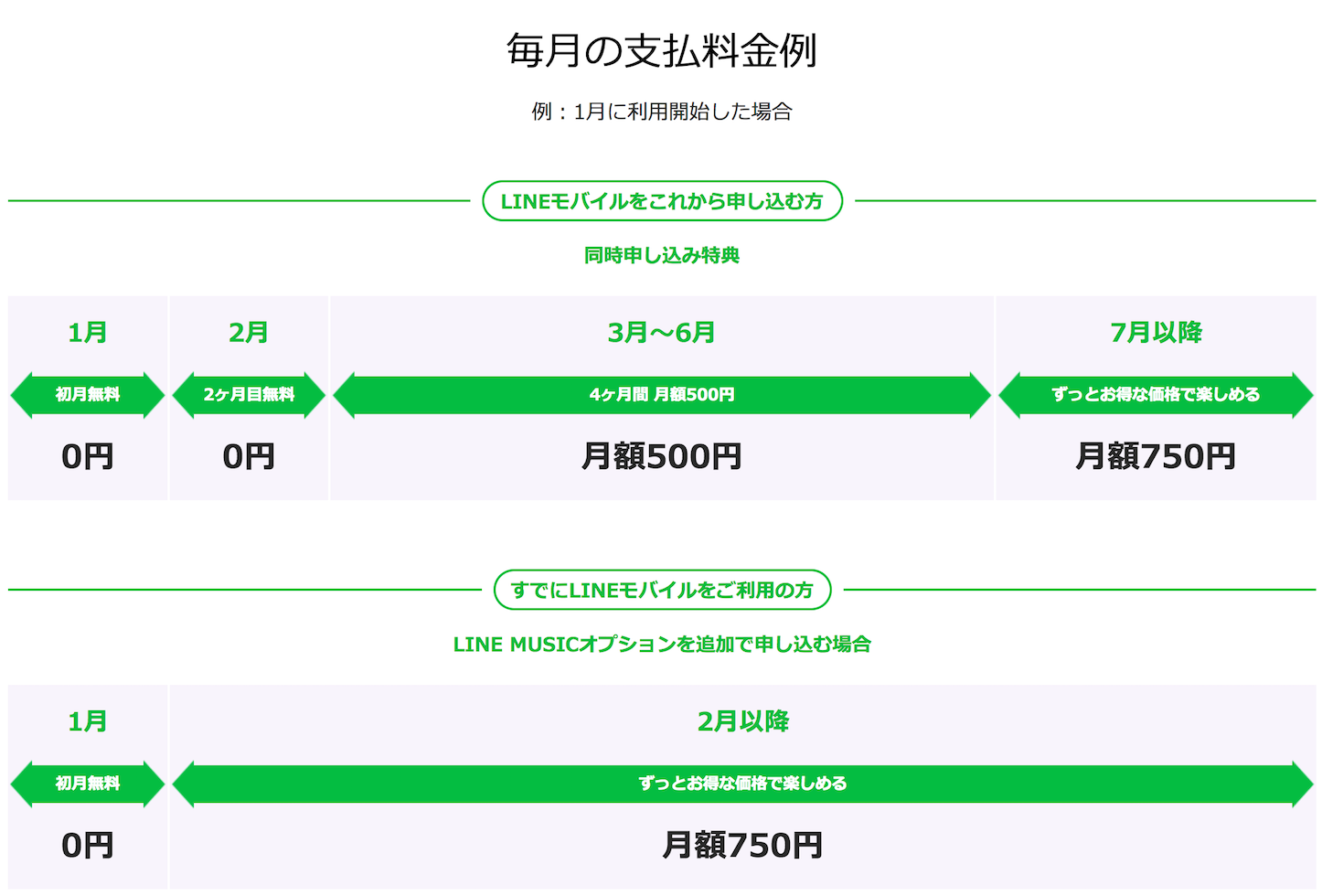 LINE-MOBILE-MUSIC-PLAN-Campaign-2.png