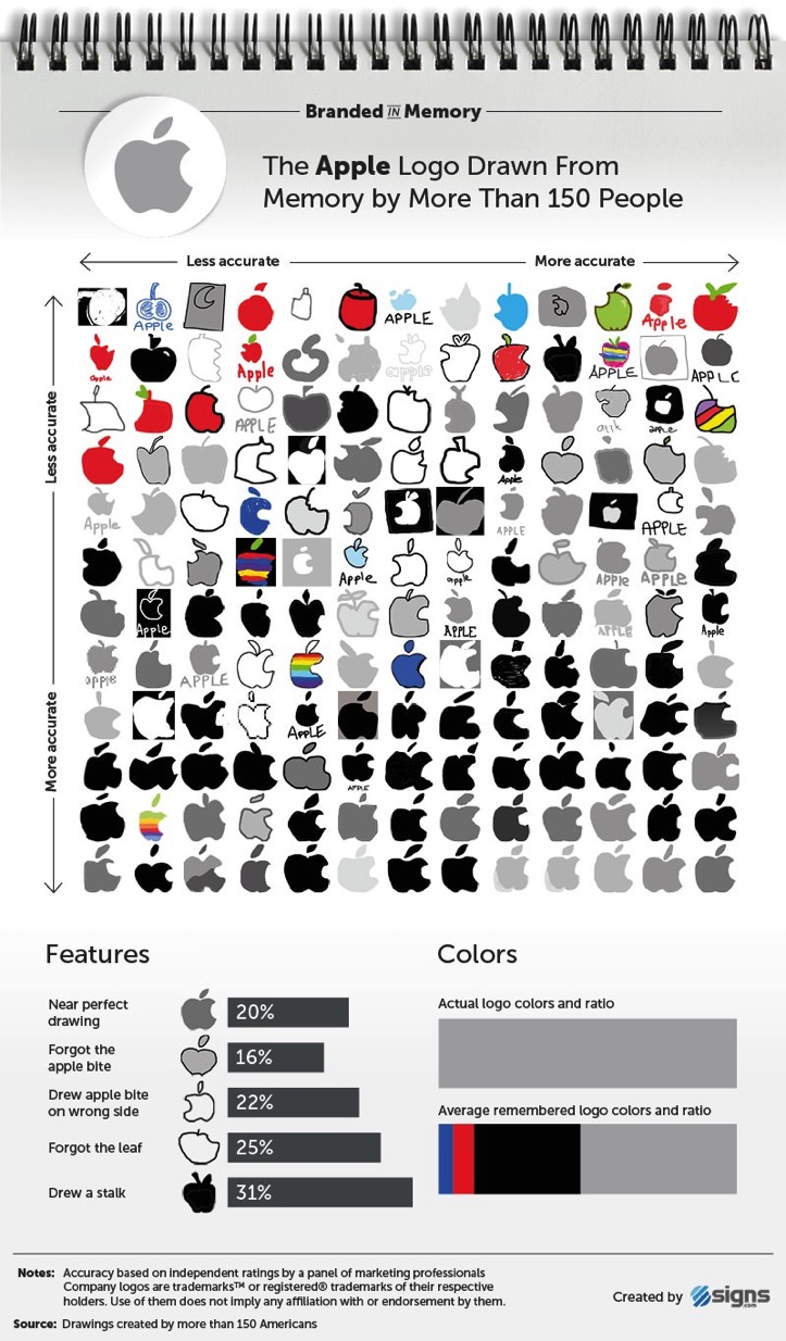 001_Branded_in_Memory_Apple_Logos.jpg