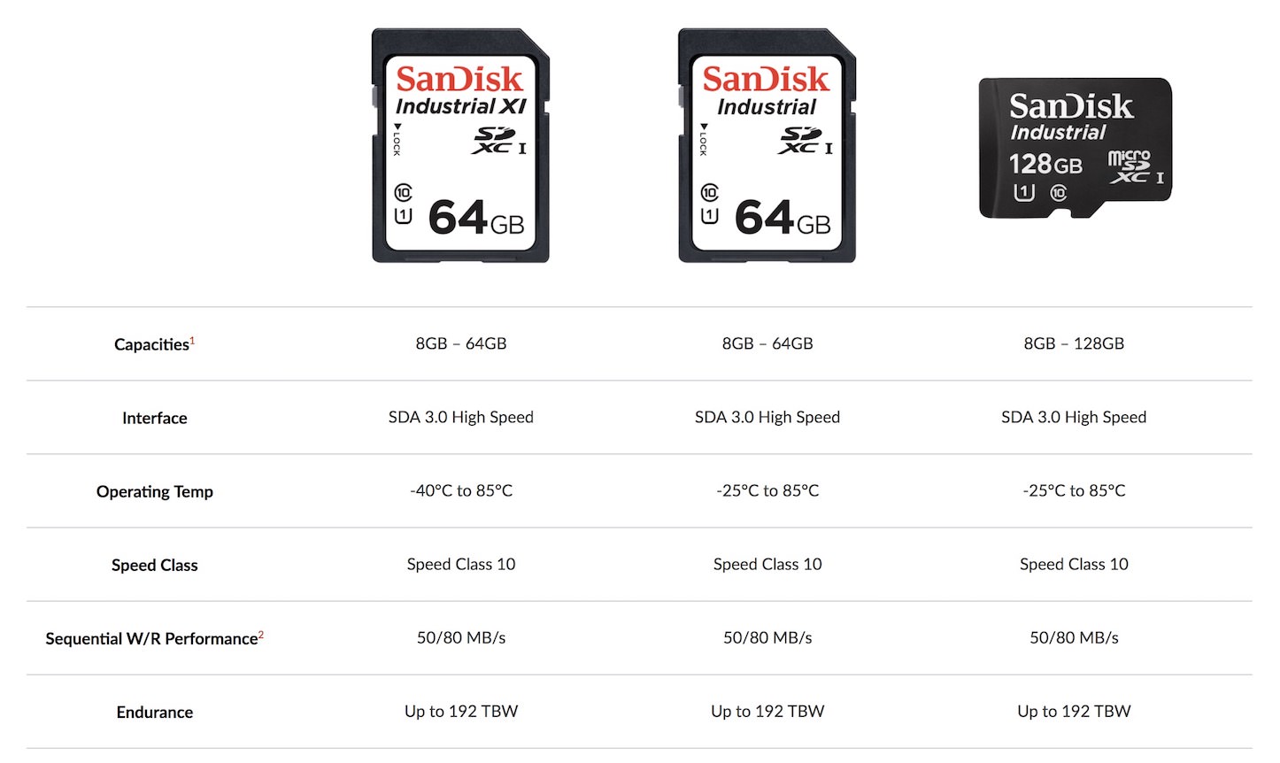 Sd-MicroSD-SanDisk-Extreme