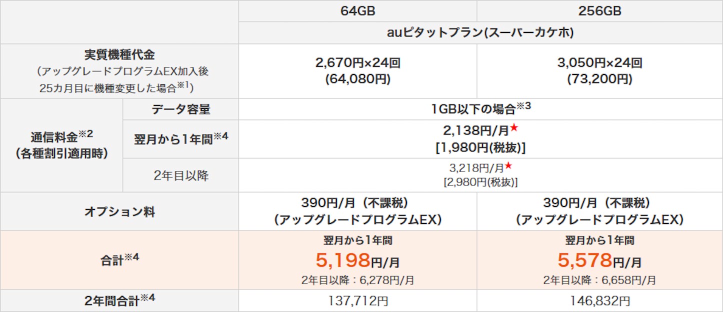 au-kddi-iphonex-pricing.jpg