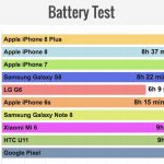 iphone8plus-has-best-battery.jpg