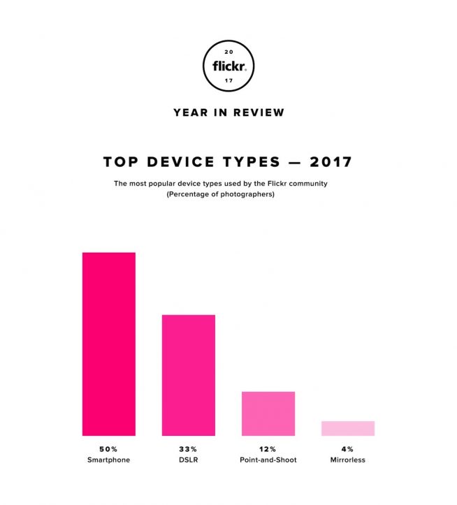Flickr-Infographic-Top-Trends-2.jpg
