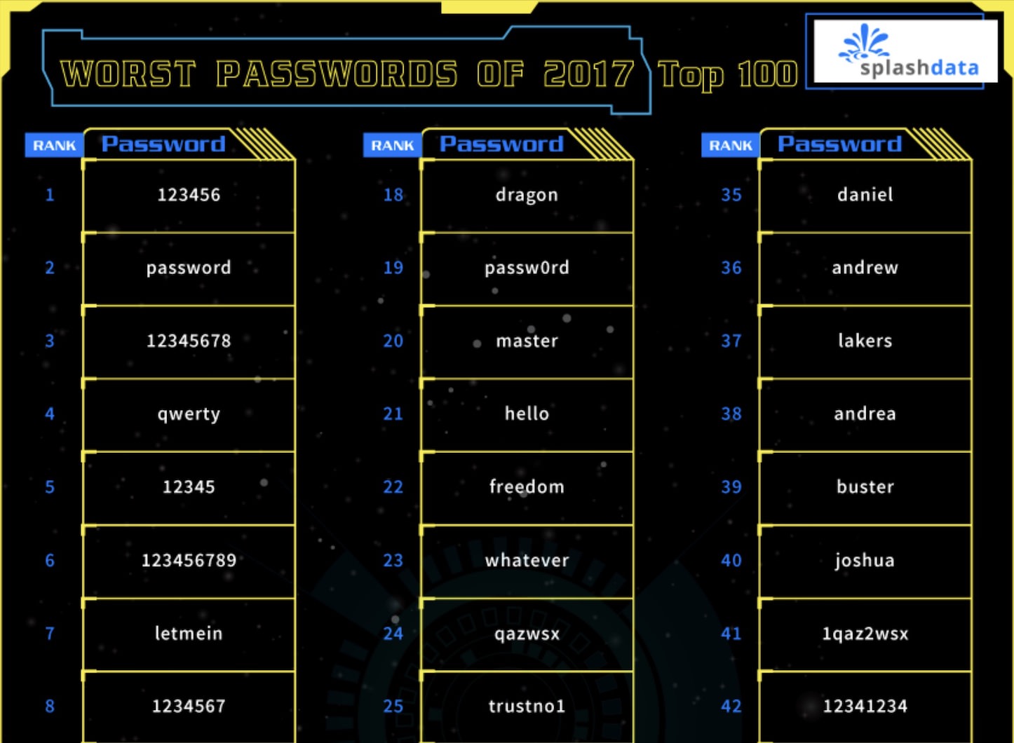 Worst-Password-Ranking-2017.jpg