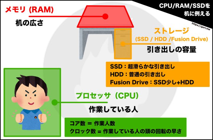 CPU-RAM-SSD-Image.jpg