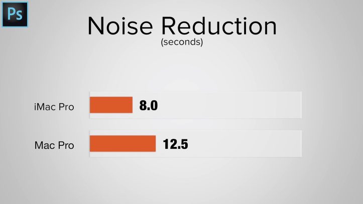 MacPro2013-vs-iMacPro2017-Adobe-Comparison-10.jpg
