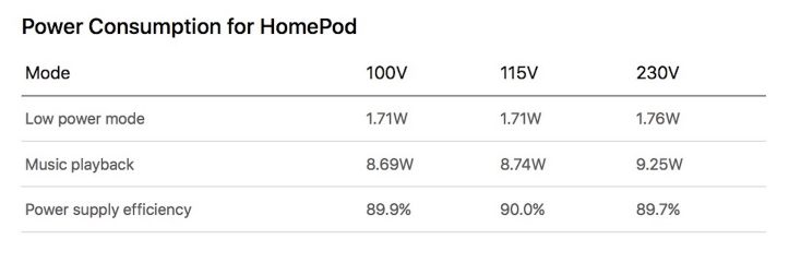 Power-Consumption-for-HomePod.jpg