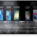 iphones-2018-kgi.jpg