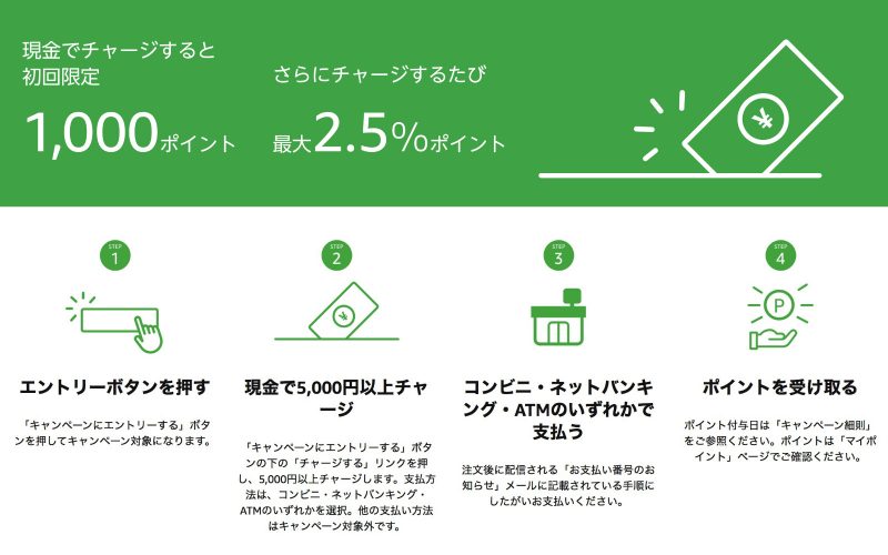 Amazon-Charge-Campaign