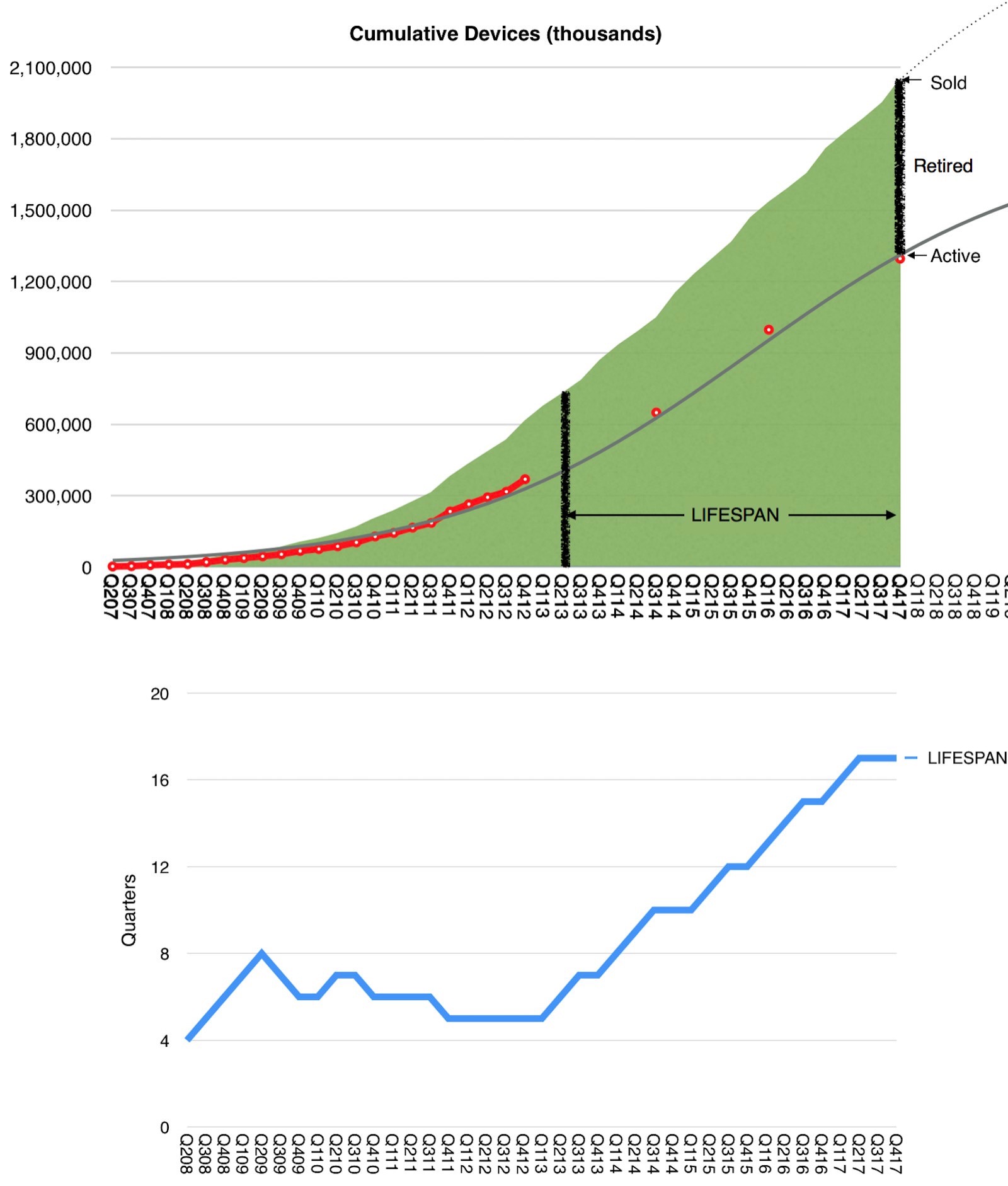 Apple-Device-Lifetime-Span.jpg